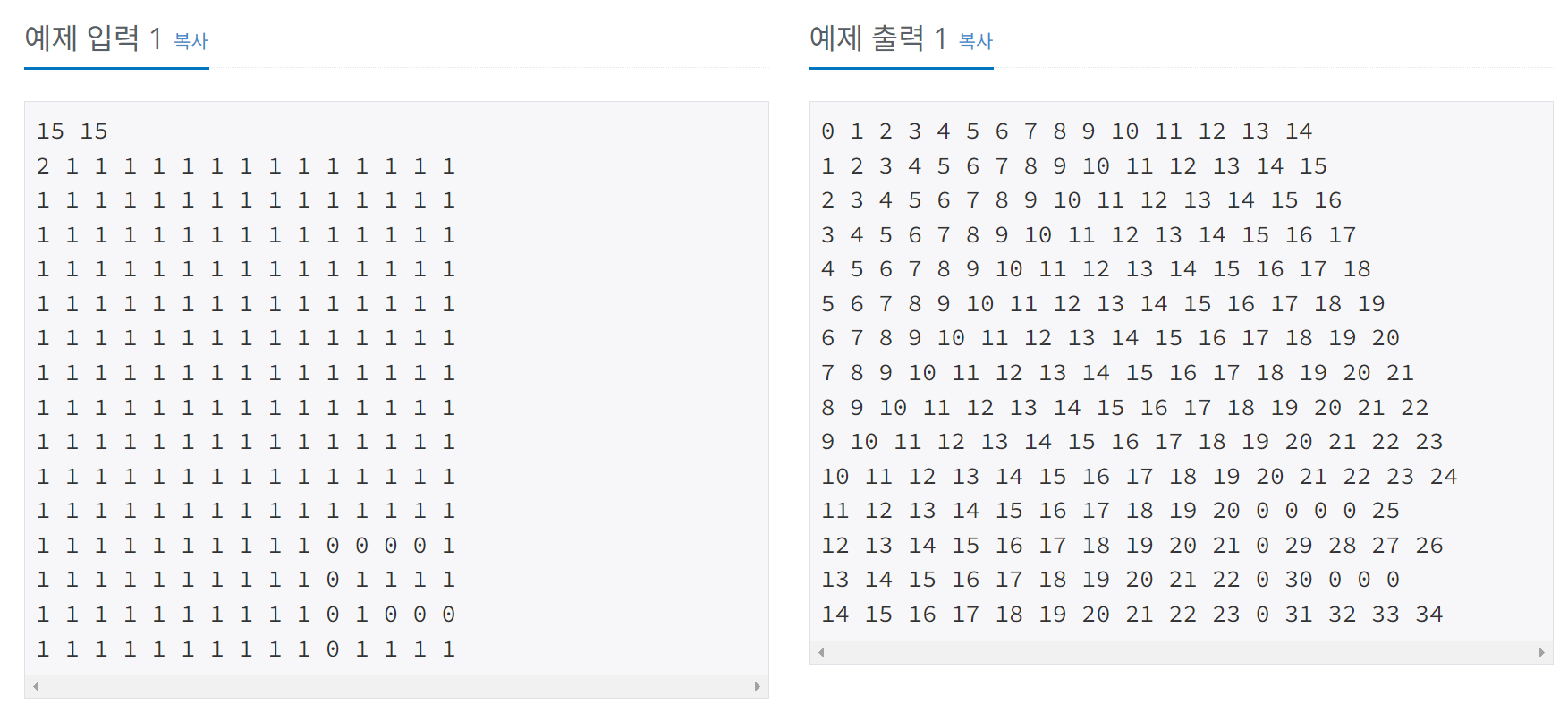โ
BFS&DFS Upper-Intermediate I - 16 Solvedโ
- undefined - undefined - โ
14940 ์ฌ์ด ์ต๋จ๊ฑฐ๋ฆฌ โ
โ
BFS&DFS Upper-Intermediate I - 16 Solvedโ
- undefined - undefined - โ
14940 ์ฌ์ด ์ต๋จ๊ฑฐ๋ฆฌ โ