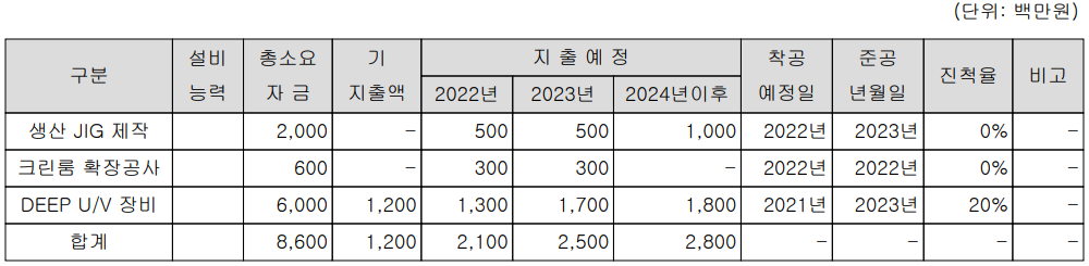 넥스틴 - 주요 설비 투자 계획