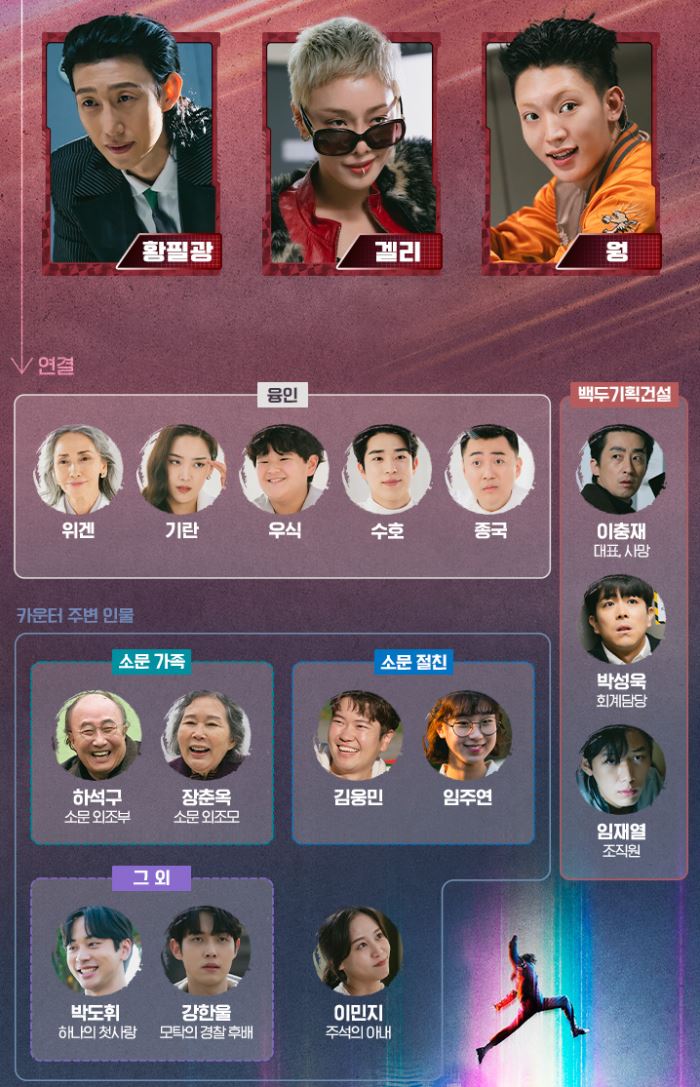 경이로운 소문 시즌2 6회 줄거리