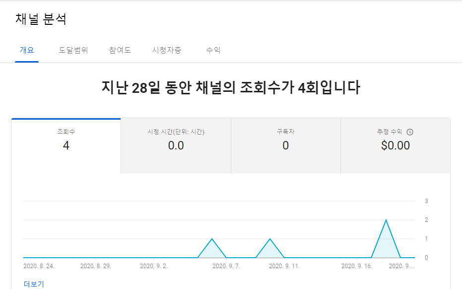  [온라인 수익]디지털 노마드 생활하기