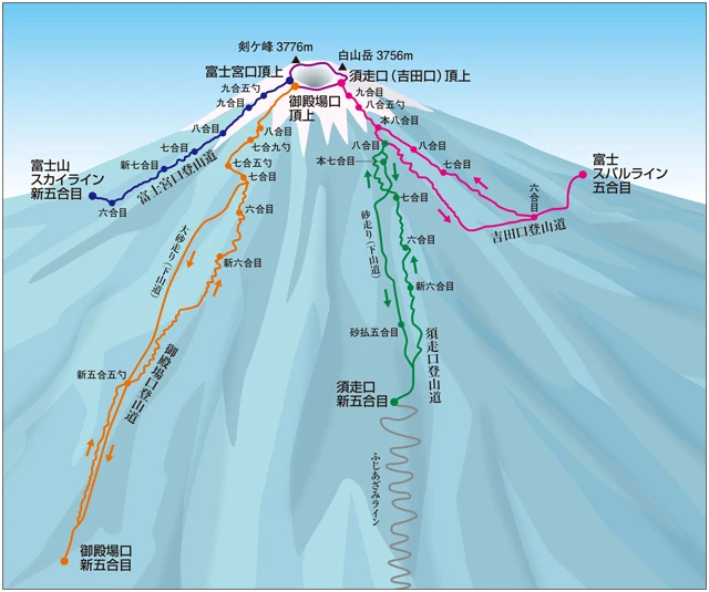후지산 등산 루트 알아보기