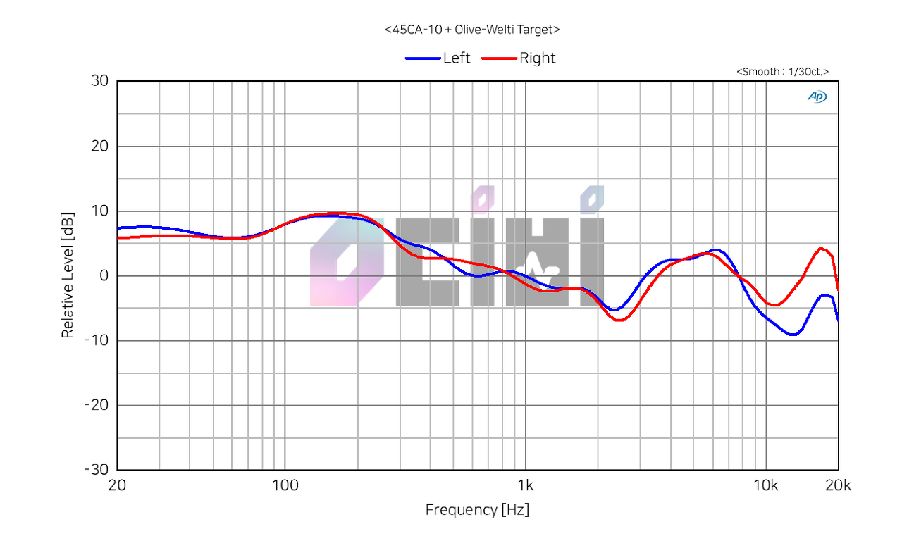 WH1000-XM5-Frequency-Response-Target