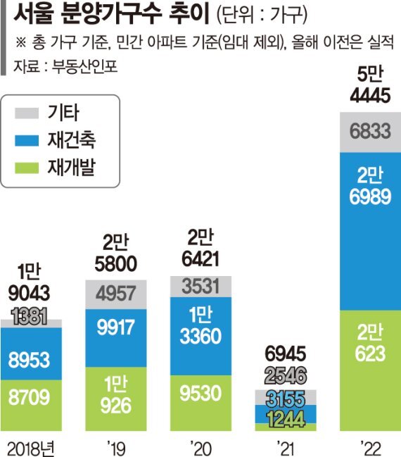 분양가구추이