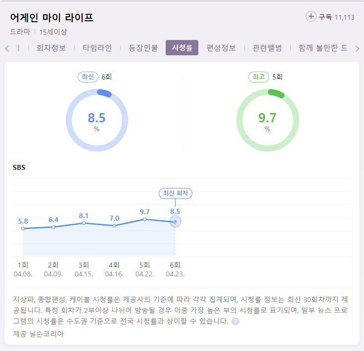 어게인 마이 라이프 시청률