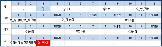 선행은 어디까지?_수학 ; 초5, 20