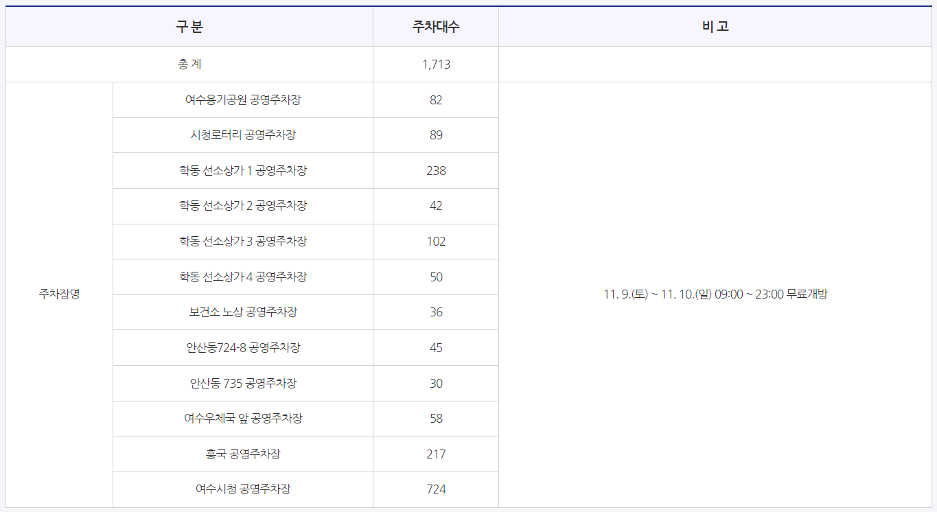 여수동동북축제 일정 및 장소 ❘ 공연과 체험 프로그램 총정리