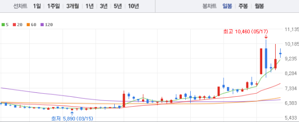 한국화장품 주가 전망 목표주가