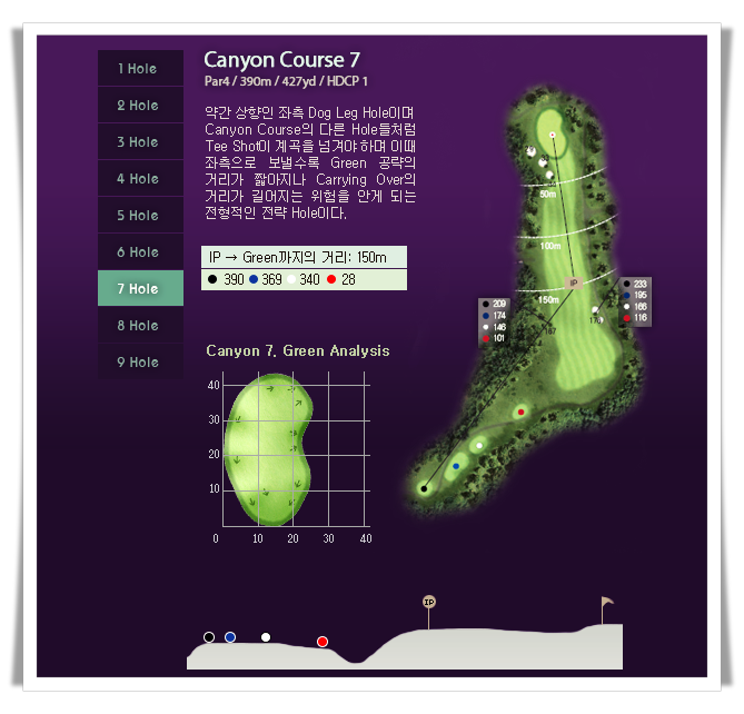 베이사이드CC 캐년 코스 7번 홀