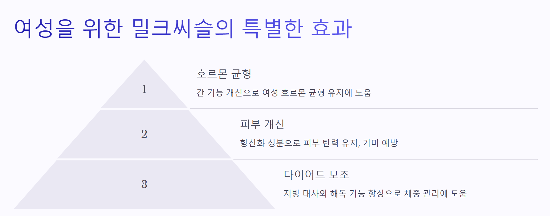 밀크씨슬 효능 부작용 복용시간 여자