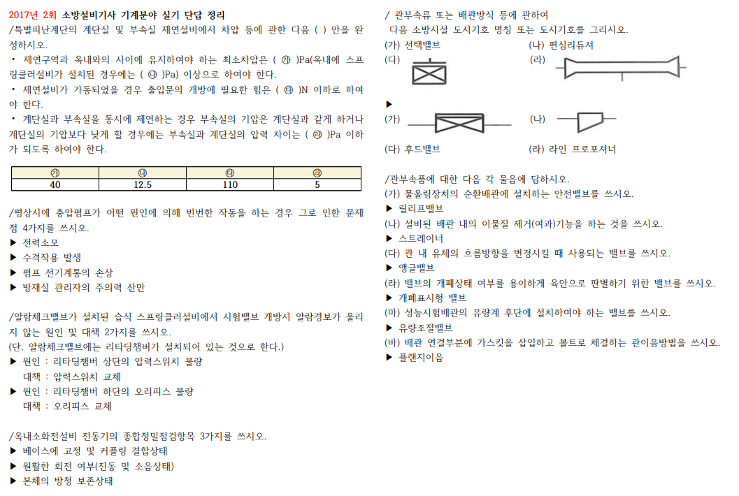 2017년 2회 소방설비기사 기계 실기 단답 기출문제