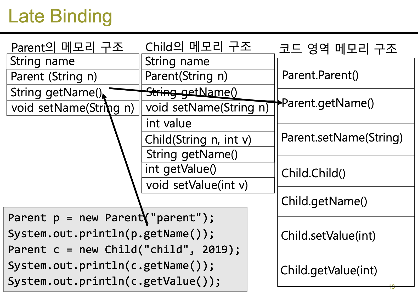 [프로그래밍 언어론] 22. Binding Time — 지노개발일기