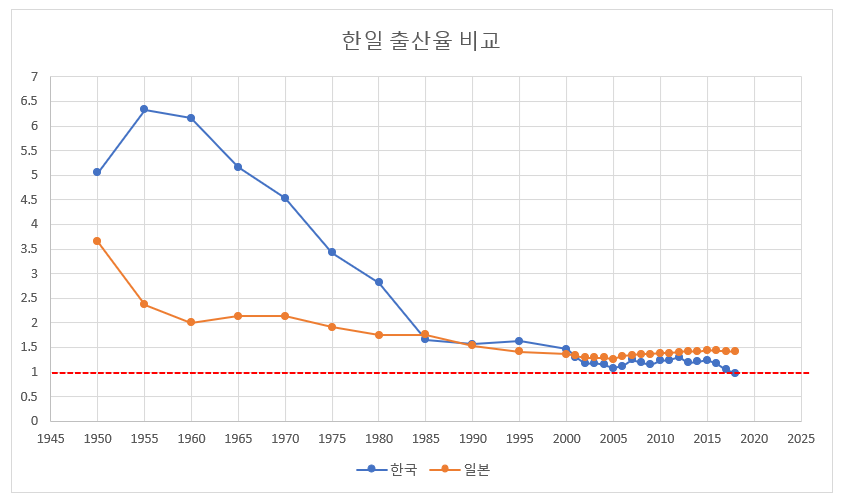  출산율에 담긴 불편한 진실?