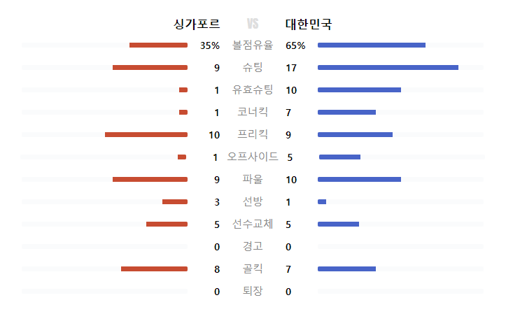 한국싱가포르하이라이트