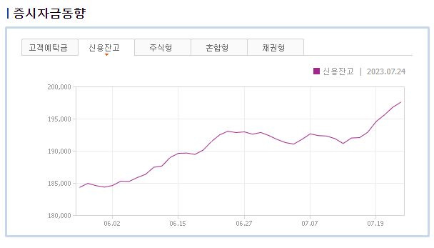 신용잔고현황