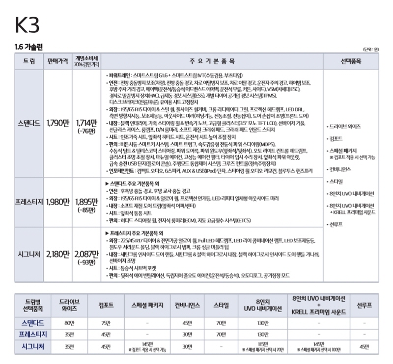 K3가격표