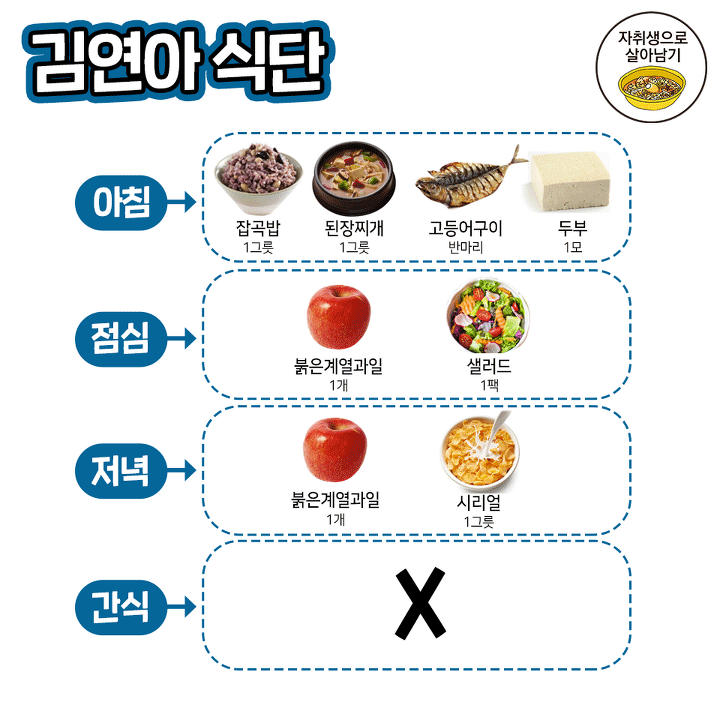 김연아식단