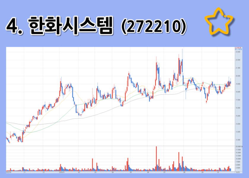 MSPO 2024에서 한화시스템이 전시한 다기능 레이더(MFR)와 전자전 시스템(EW)