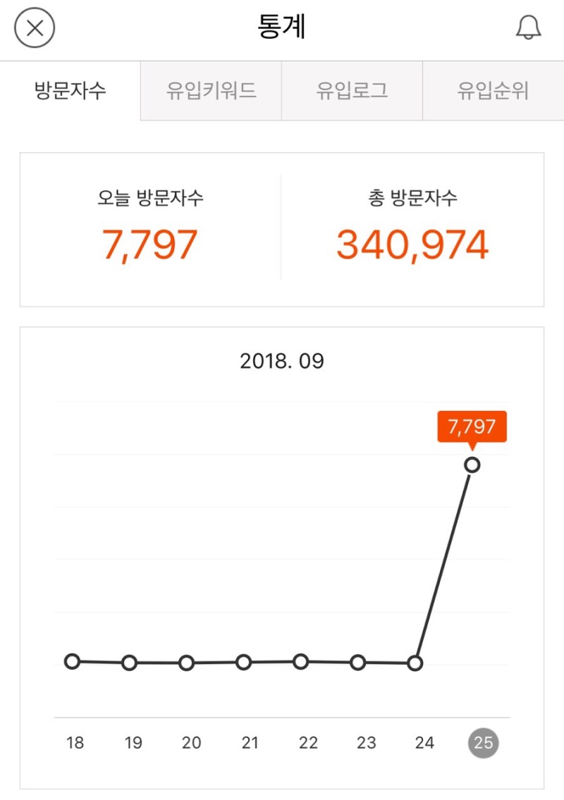  티스토리 수익 패시브인컴을 위해 열심히 해보자!