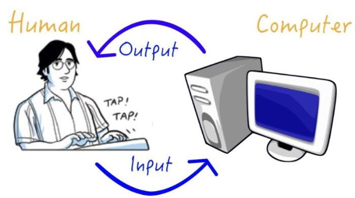 java-interface