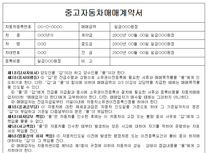  중고차 매매계약서 다운로드 (hwp, pdf, word 양식 3종 모음)