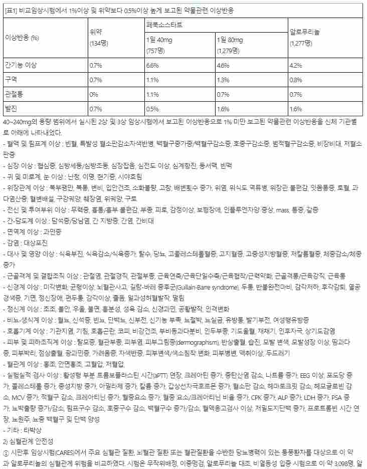에스케이케미칼 페브릭정 80mg(페북소스타트 80mg)