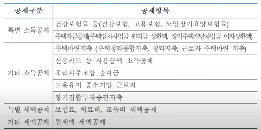 특별소득공제항목이미지