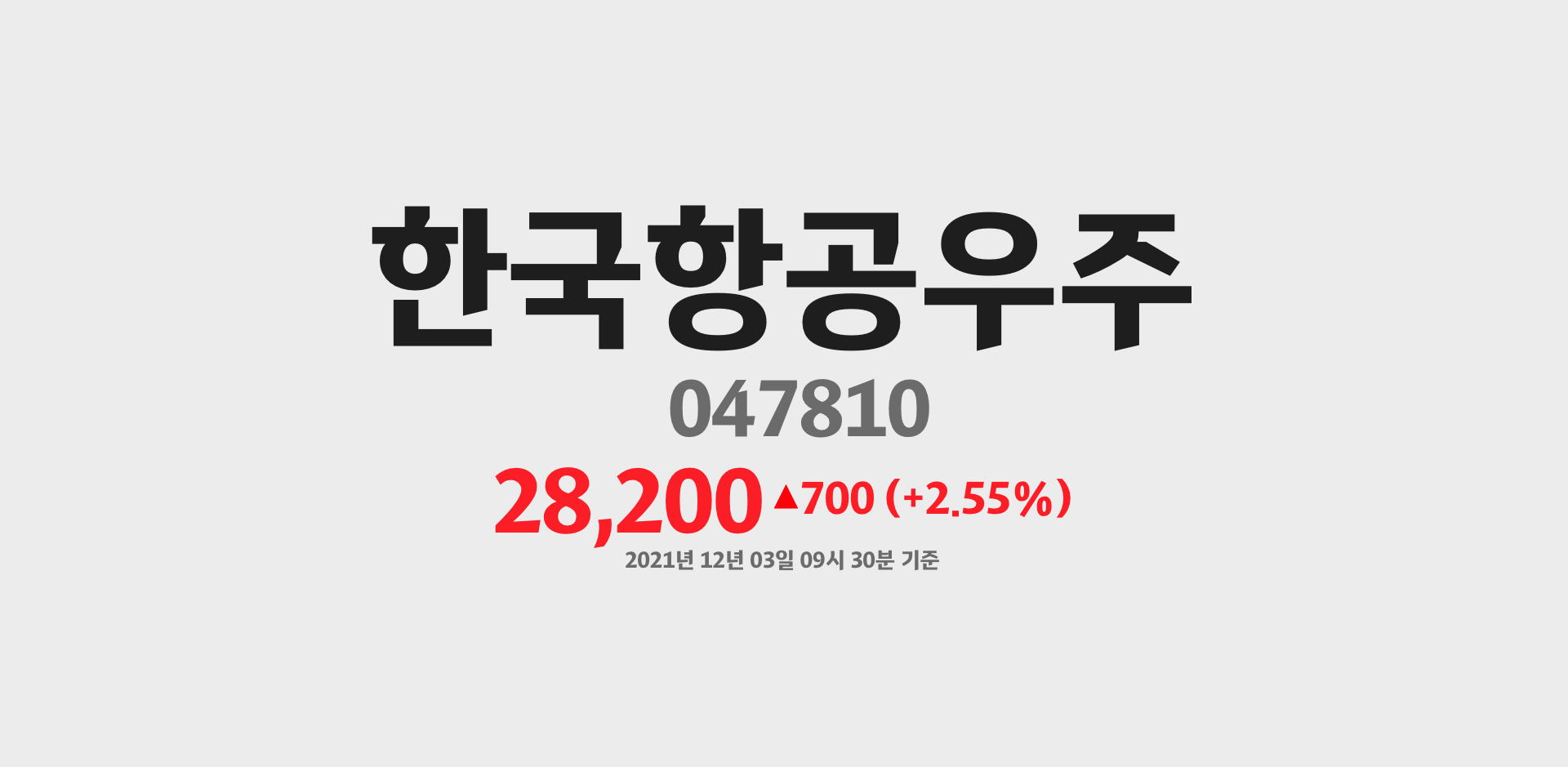 한국항공우주 2021-12-03 09:30:45.870165기준 주가
