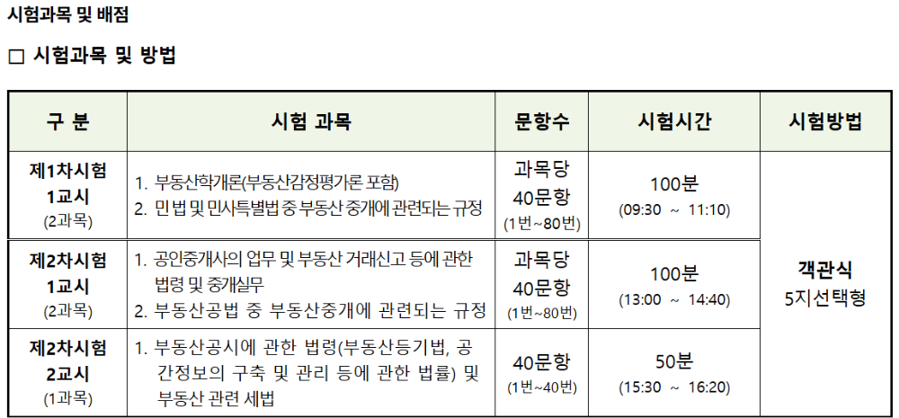 공인중개사 2025 시험 과목, 큐넷 시험 일정, 시험 장소