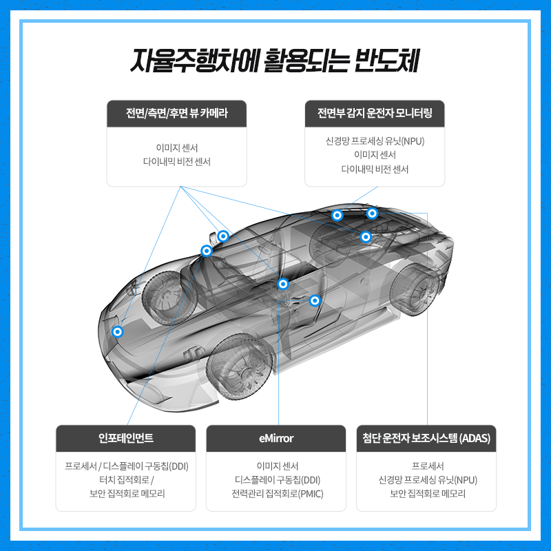  [10/12 관심종목] AI 반도체 관련주 정리 [텔레칩스] [앤씨앤] 주가 전망