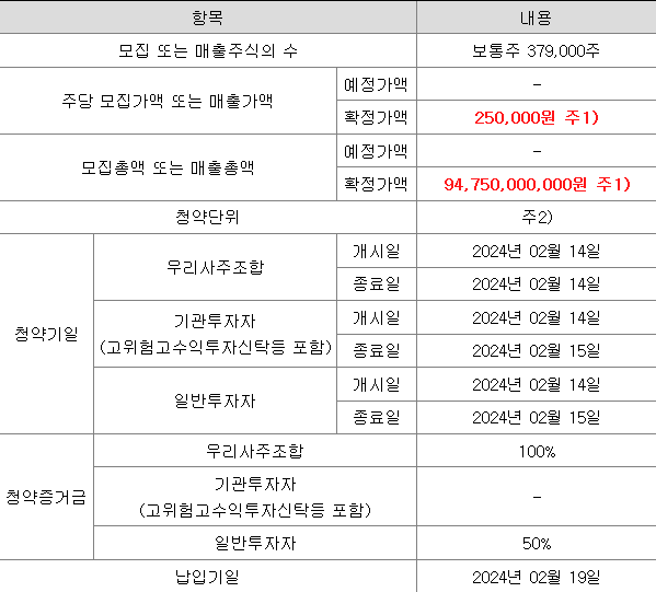 에이피알 공모주 청약 일정