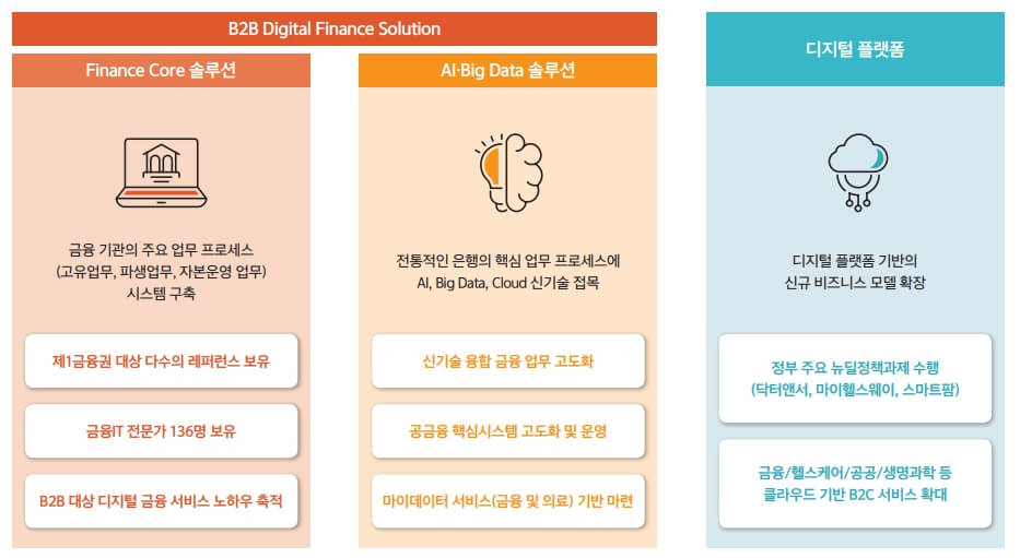 ITI - 비즈니스 상태