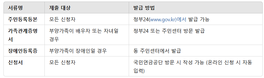 부양가족연금 신청서류