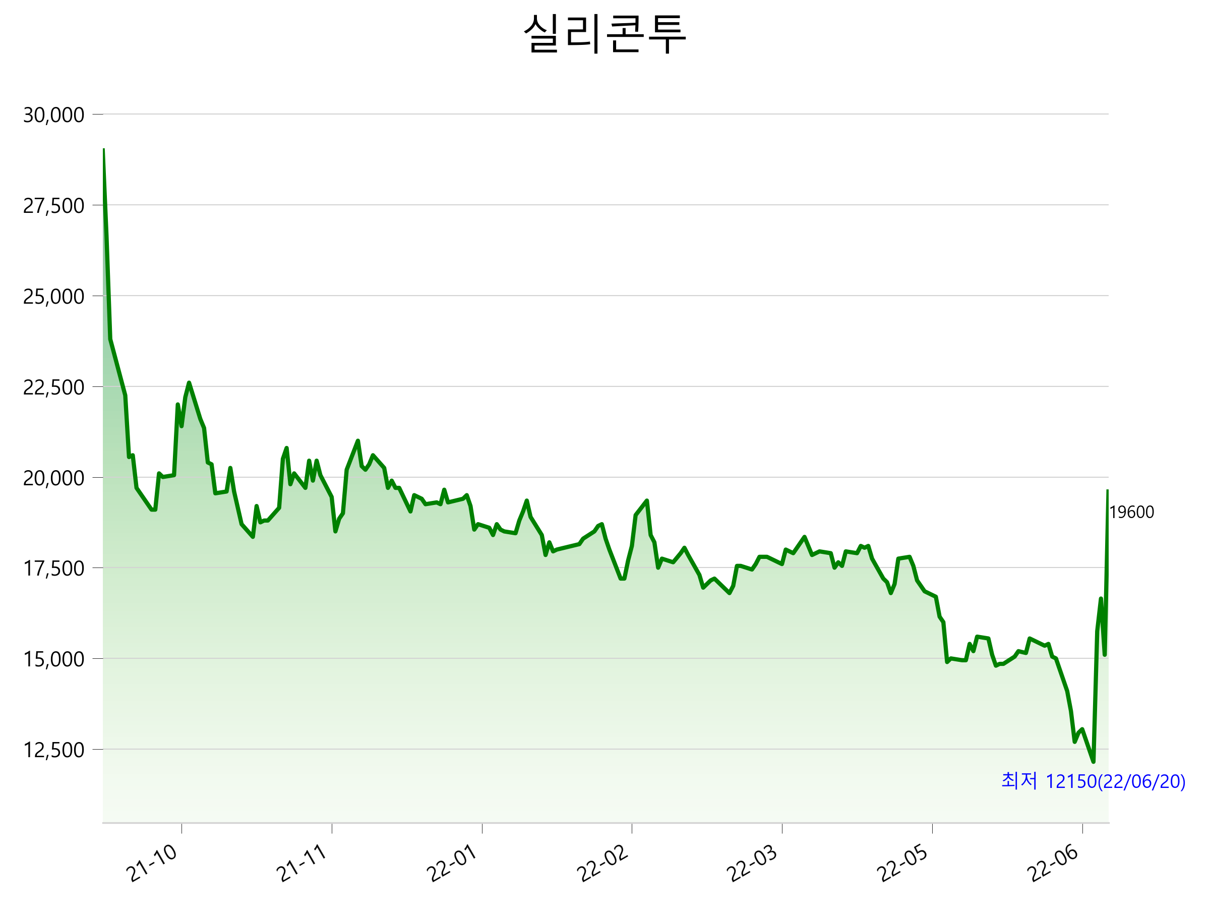  실리콘투 주가 상한가 이유