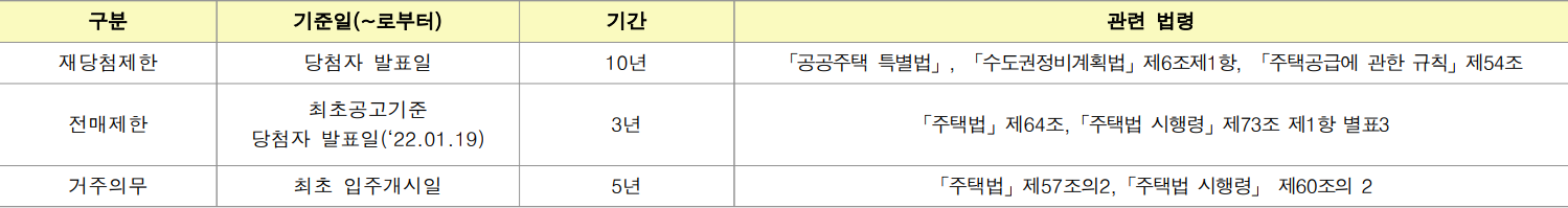 부천괴안-B1블록-신혼희망타운-잔여세대-전매제한