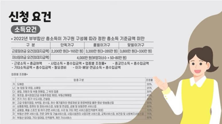 근로장려금 신청조건&#44; 신청방법&#44; 신청기간