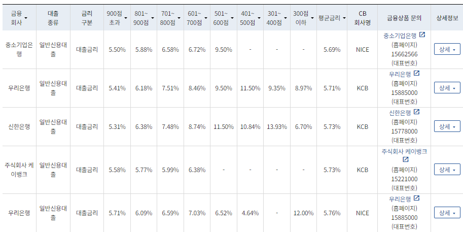 대출알아보기