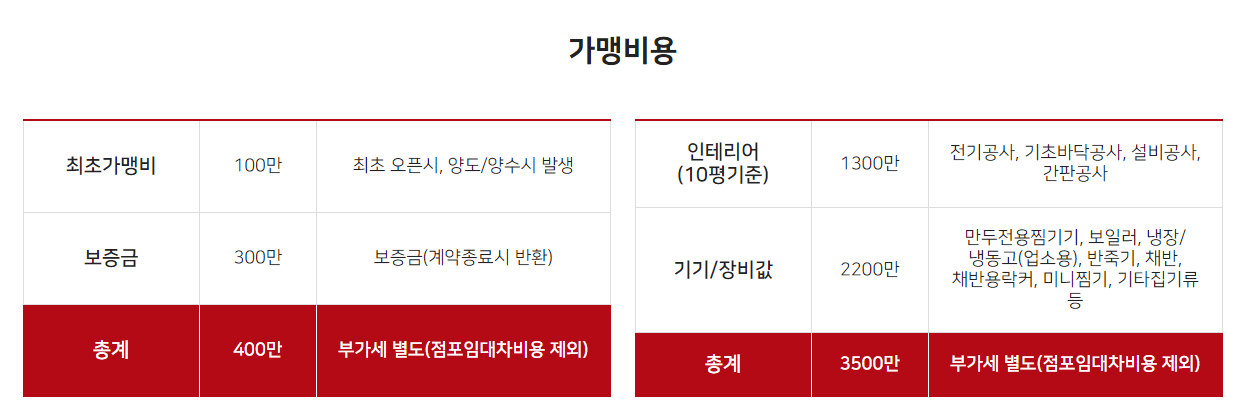 장호덕 손만두 창업 비용. 홈페이지 캡처