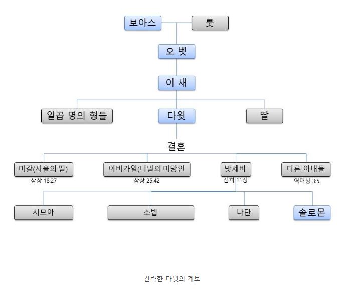 사무엘상 31장