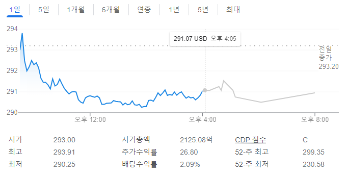 맥도날드 주가