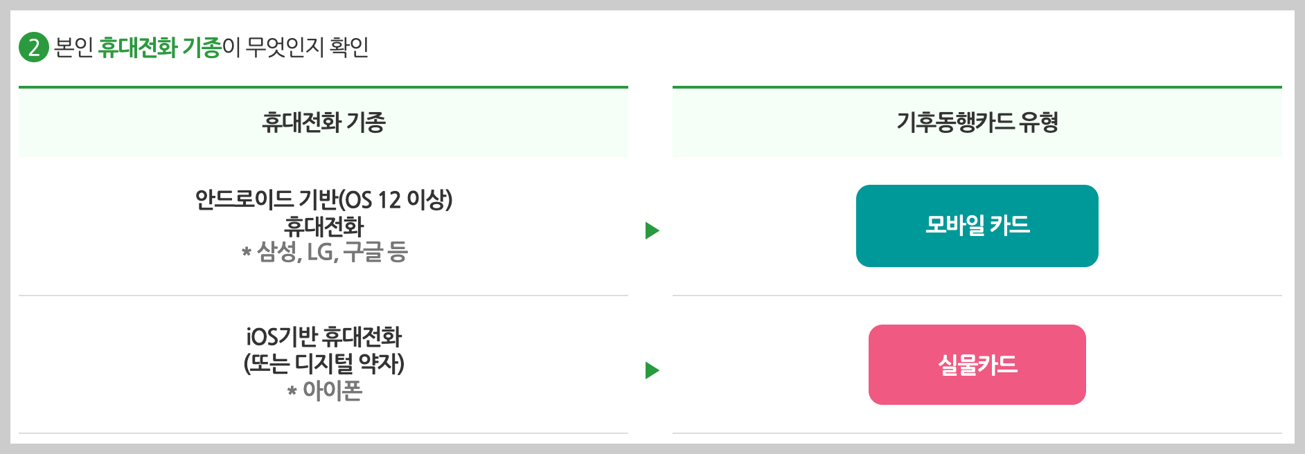 기후통행카드 청년&amp;#44; 기동카 청년&amp;#44; 기동카 후불&amp;#44; 기동카 청년 혜택 - 출처:서울특별시 홈페이지 2