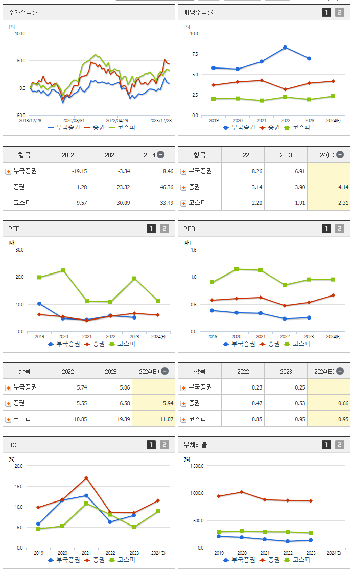 부국증권_섹터분석