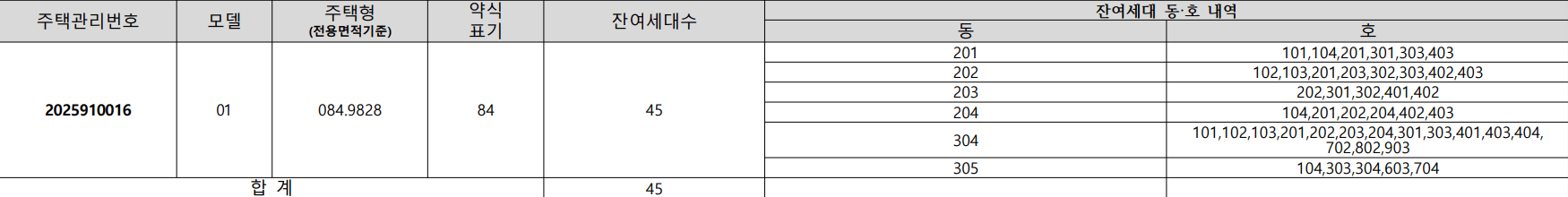 공급대상