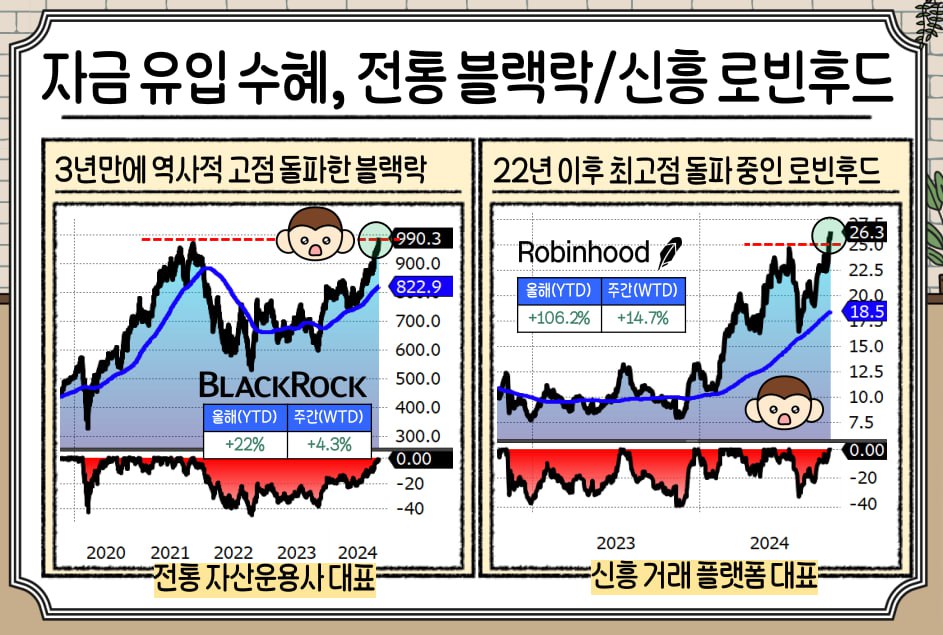 금리인하, 기준금리, 명목금리, 금리인상, 금리인하수혜주, 유동성, 시장금리, 인플레이션, 디플레이션, 경기둔화, 경기침체, 양극화, 고금리, 채권, 비트코인, 예금, 적금, 이자율