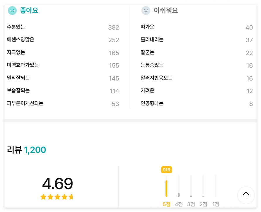 닥터오라클 나이아신아마이드 레시피 브라이트닝 화이트 마스크(Dr. Oracle Niacinamaid Receipe Brightening White Mask) 화해 평점 1위 미백 마스크, 화해 후기 1위 미백 마스크, 화해 리뷰 1위 미백 마스크, 미백 마스크팩 후기, 미백 마스크팩 리뷰