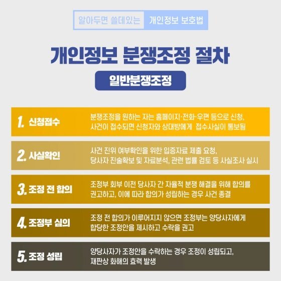 일반분쟁조정