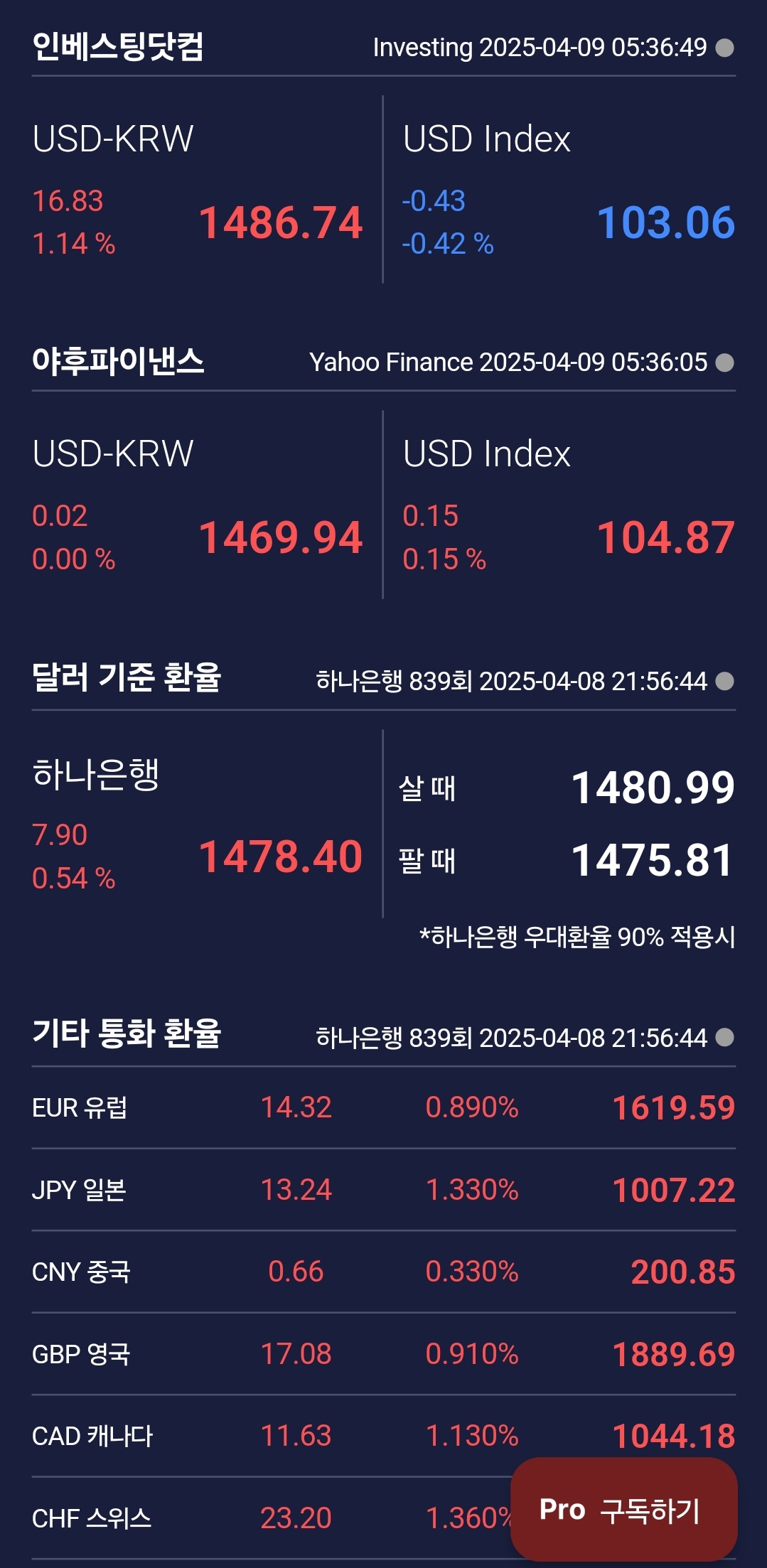 [4월 9일 미국 증시 현황]_오늘의 미국 증시 현황 및 요약ㅣ데드캣바운스, 관세전쟁 본격화, R의공포