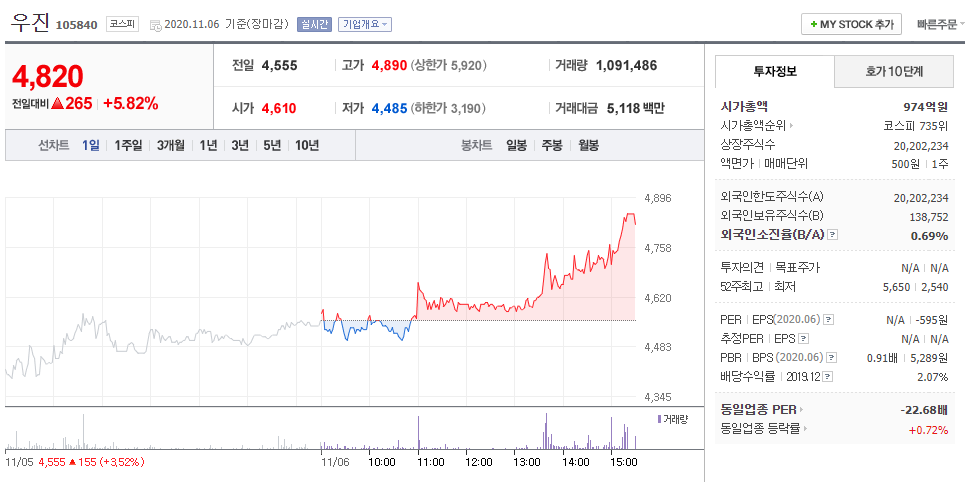주식회사우진식품 이미지