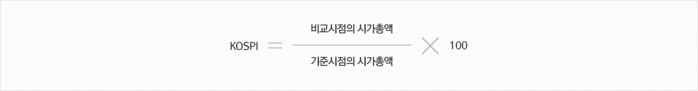 코스피지수