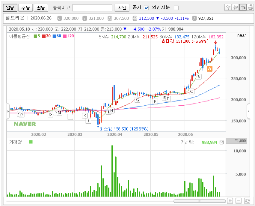  [2020.06.29] 셀트리온 투자판단관련 호재공시 :: 렘시마, 유럽 판매 승인권고 획득