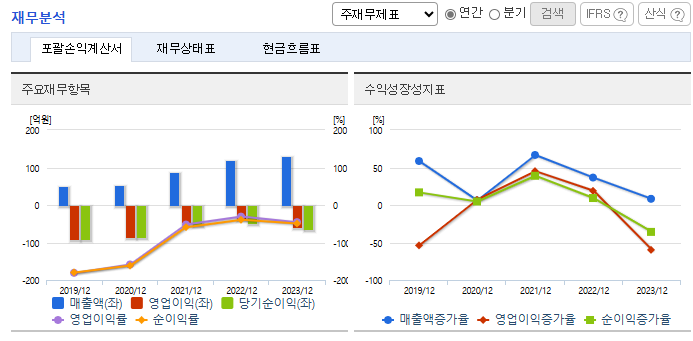 에스바이오메딕스 주가 전망